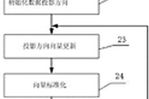 模拟电路故障诊断方法