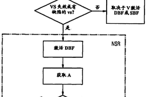 用于操控电子机械式停车制动系统的至少一个电子机械式停车制动单元的方法