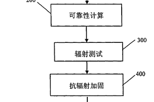 针对商用塑封器件空间应用的筛选方法