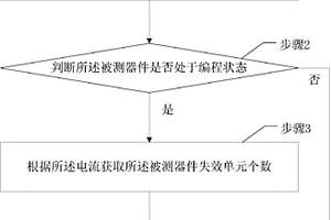 读取非易失性存储器电流的方法及获取电流分布状态的方法