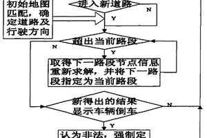 基于GPS的双星定位导航方法