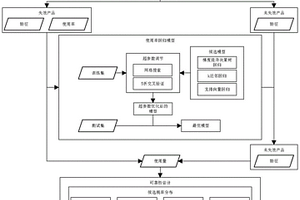 利用维修数据评估拖拉机使用可靠性的方法