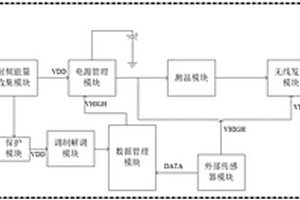 无源无线温度传感器