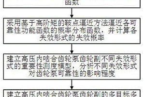 高压内啮合齿轮泵齿轮副的可靠性评估方法