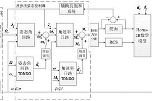 可重复使用运载器再入段鲁棒容错制导系统及工作方法