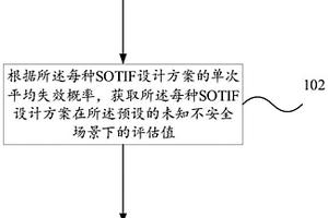 方案筛选方法、装置、电子设备及存储介质