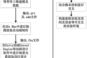 可靠性虚拟实验教学系统与方法