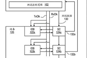 用于输入/输出缓冲器电路的评估的方法、系统和装置