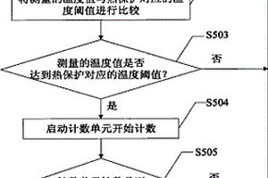 热保护控制方法及系统