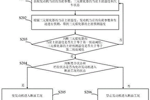 发动机状态控制方法及装置