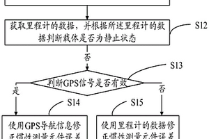 基于多传感器融合的组合导航方法及系统