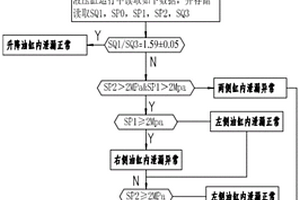 掘进机液压系统故障自诊断方法