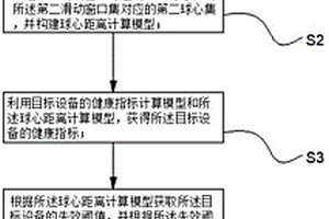 设备健康状态评估方法