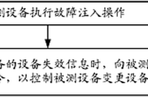 故障注入控制方法和装置