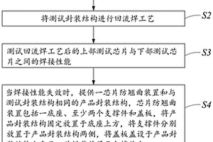 封装结构制作方法和芯片防翘曲装置