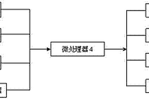 防止误踩油门的自动控制系统