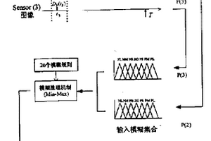 动态情况下异步多传感器信息融合方法