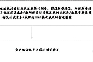 优化网络的方法及装置