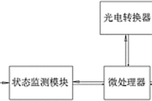 状态加密可变码的防伪部件