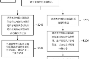 周期性事件记录方法