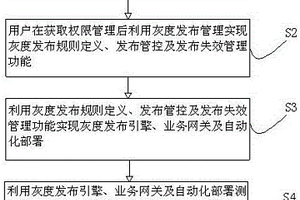 基于全链路标识实现多环境复用的方法及系统