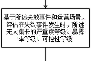 无人集卡安全完整性等级评估方法