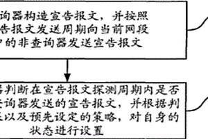 组播网络中的状态管理方法、路由器及系统