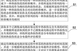 评估集成电路封装热损伤的方法及系统