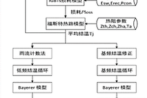 模块化多电平换流器寿命评估方法