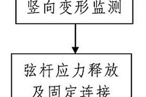 超高层钢框架-核心筒结构伸臂桁架的延迟连接安装方法