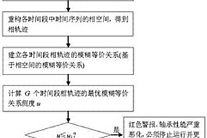 滚动轴承性能变异的评估方法