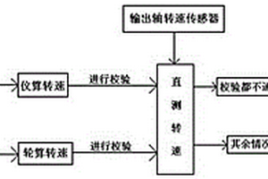 AMT输出轴转速传感器的使用方法