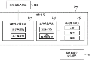 用于确保自主行驶系统的故障安全功能的装置和方法