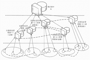 分布式主动Web服务注册信息管理系统及其实现方法