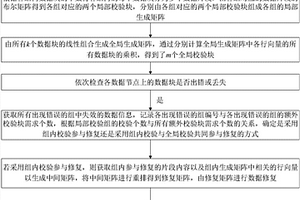 低数据重建开销的纠删码方法