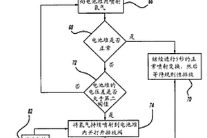 阳极反应性排放及喷射器变换控制方法