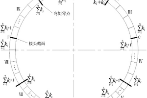 盾构隧道管片结构安全评估模型与方法