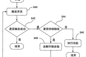 洗衣机的触控装置及其使用的误触排除方法