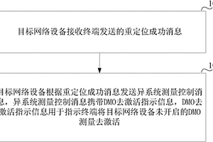 DMO信息配置的方法及网络设备