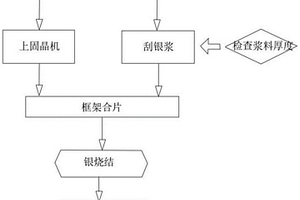 用于功率瞬态抑制二极管使用纳米银浆焊接的方法