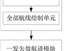 离场航线数据处理系统及方法、信息数据处理终端