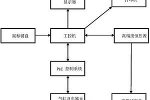 电能表用负荷开关高加速试验失效平台及测试方法