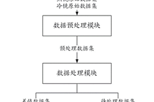 星载微波成像仪在轨热镜温度推算装置及方法
