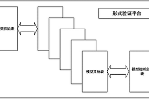 验证Cache一致性协议的装置及方法