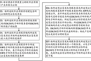具有证明的凭证的发行方法与系统