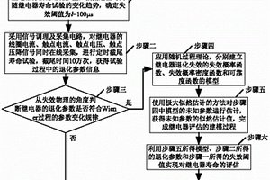 基于Wiener过程的继电器可靠性评估方法