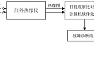 机载电路板故障快速诊断方法