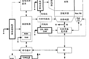 具有非易失性地存储冗余数据的保留区域的与非闪存器件