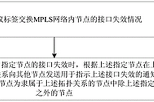 通知信息的发送方法及装置