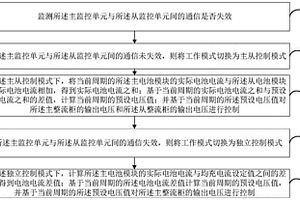 直流电源的控制方法及相关装置